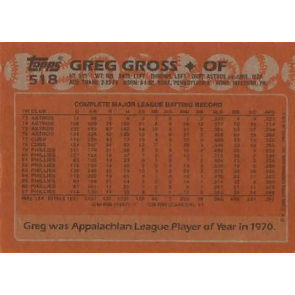 1988 Topps #518 Greg Gross NM-MT Philadelphia Phillies Baseball Card - Baseball Card Single