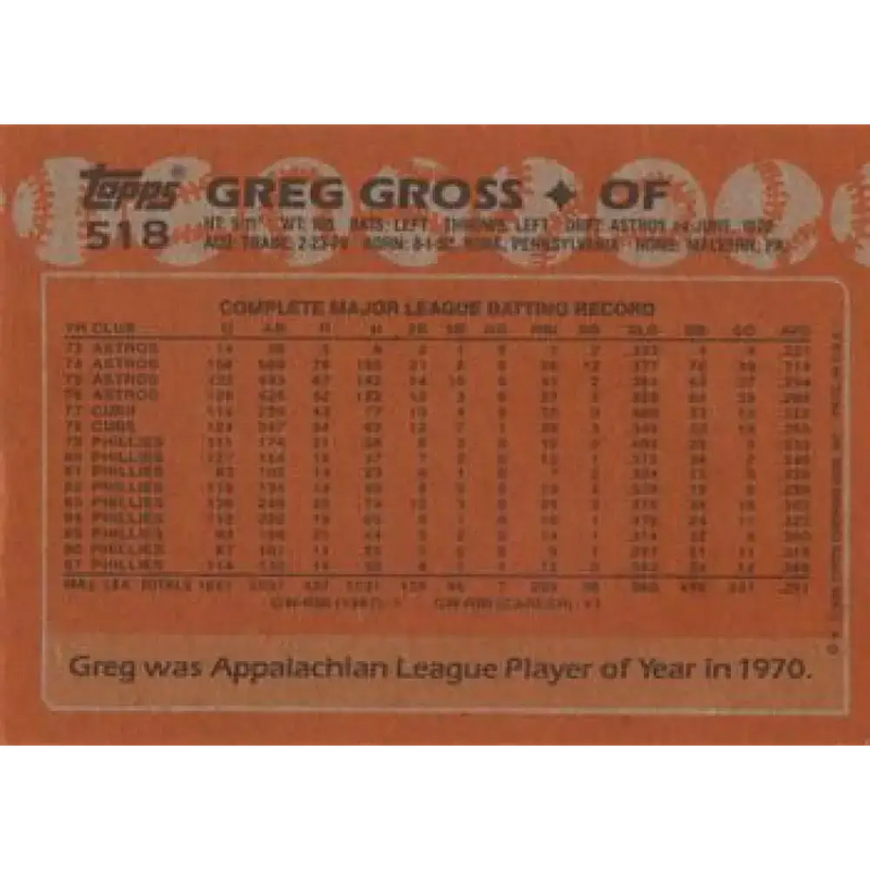 1988 Topps #518 Greg Gross NM-MT Philadelphia Phillies Baseball Card - Baseball Card Single