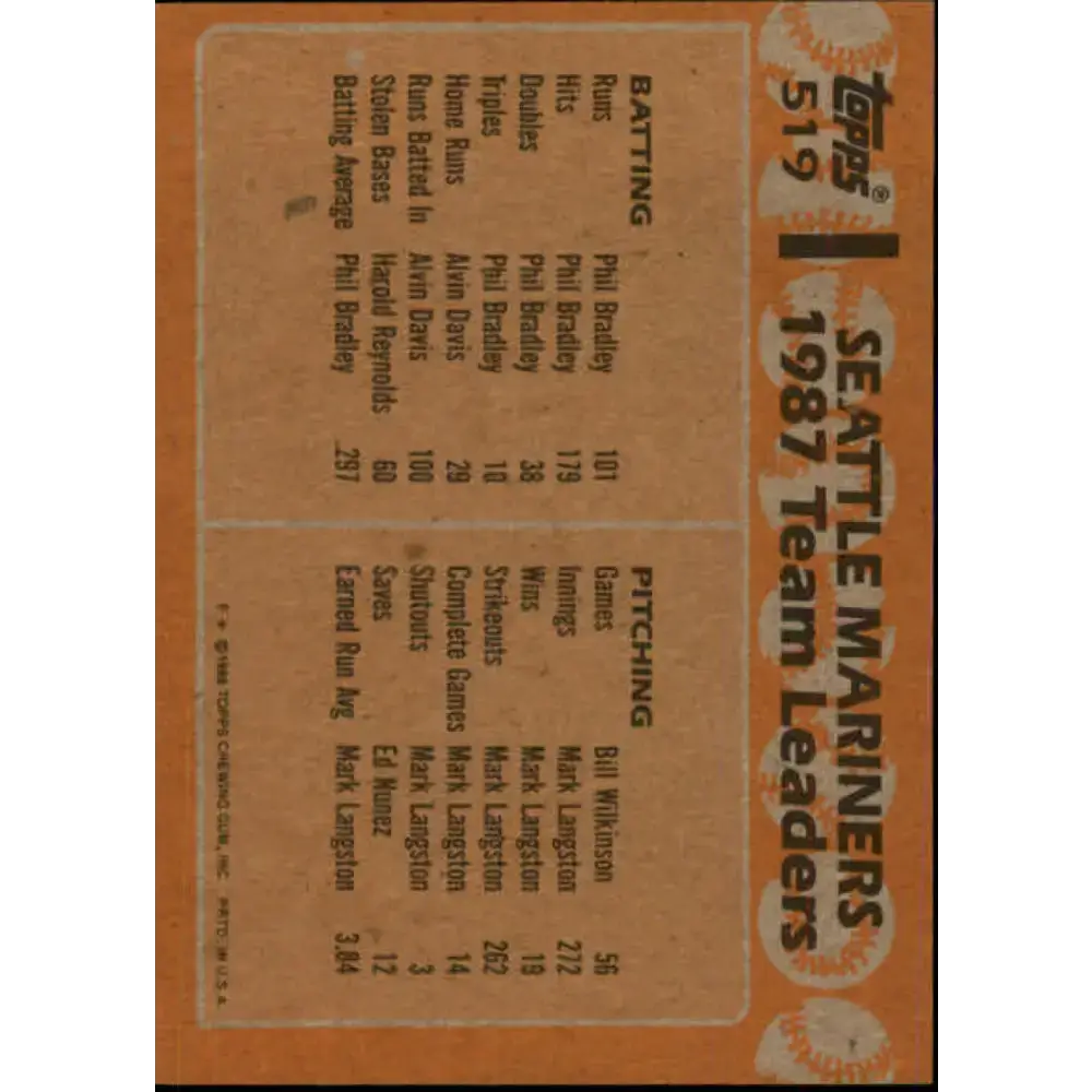 1988 Topps #519 Mariners Team Leaders NM-MT Seattle Mariners Baseball Card - Baseball Card Single