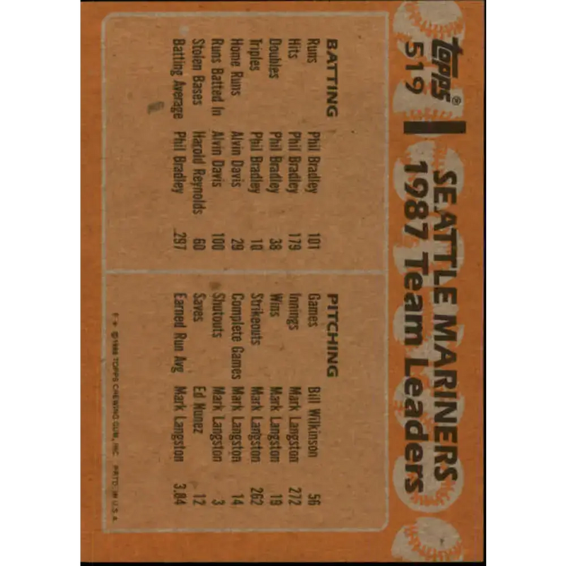 1988 Topps #519 Mariners Team Leaders NM-MT Seattle Mariners Baseball Card - Baseball Card Single