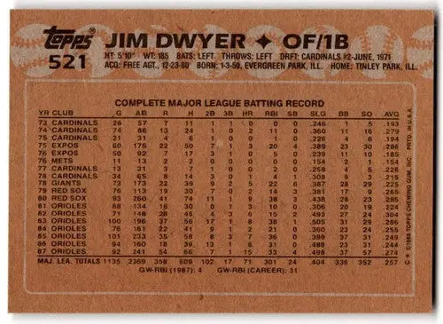 1988 Topps Jim Dwyer baseball card back with original gloss featuring Orioles ID 43672