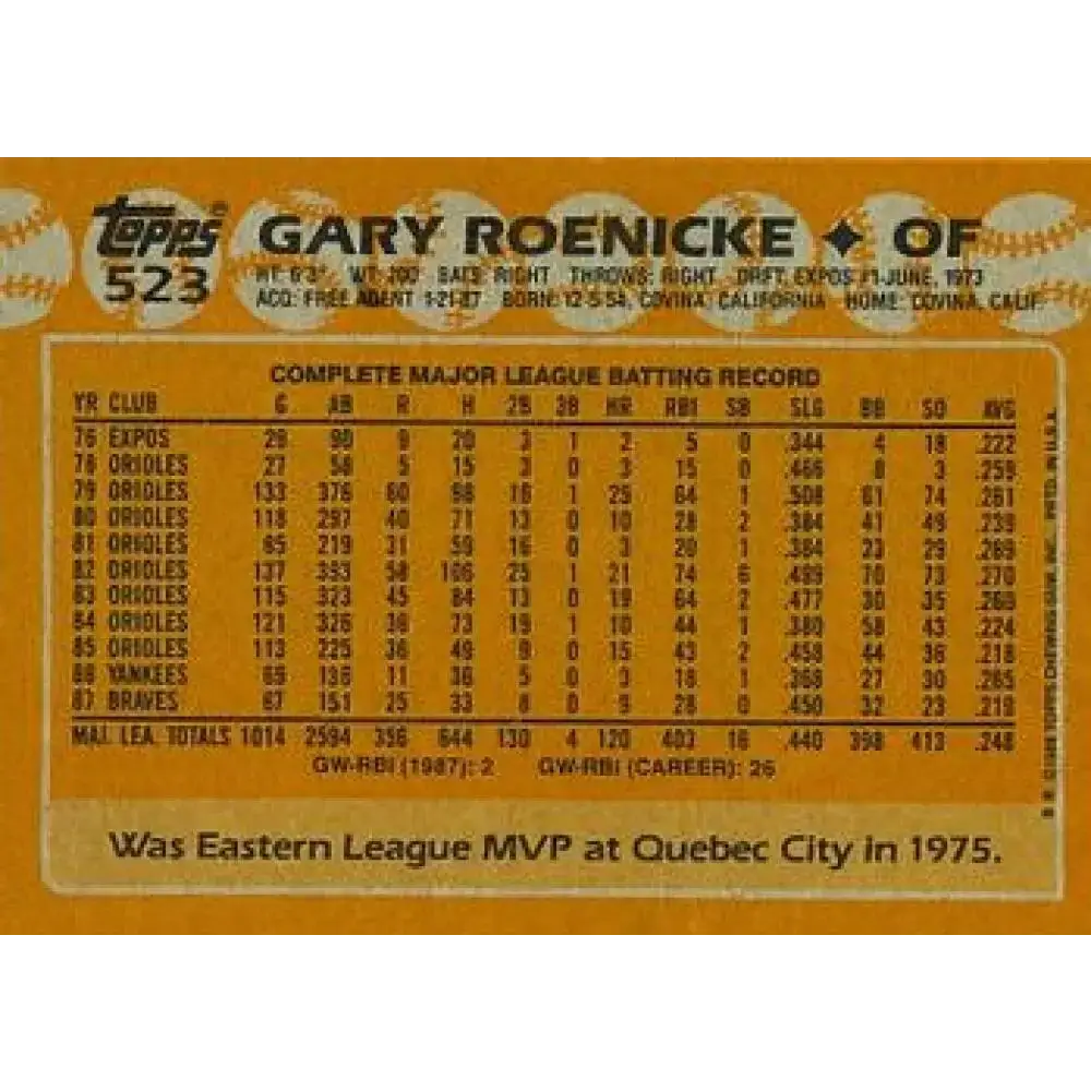 1988 Topps #523 Gary Roenicke NM-MT Atlanta Braves Baseball Card - Baseball Card Single