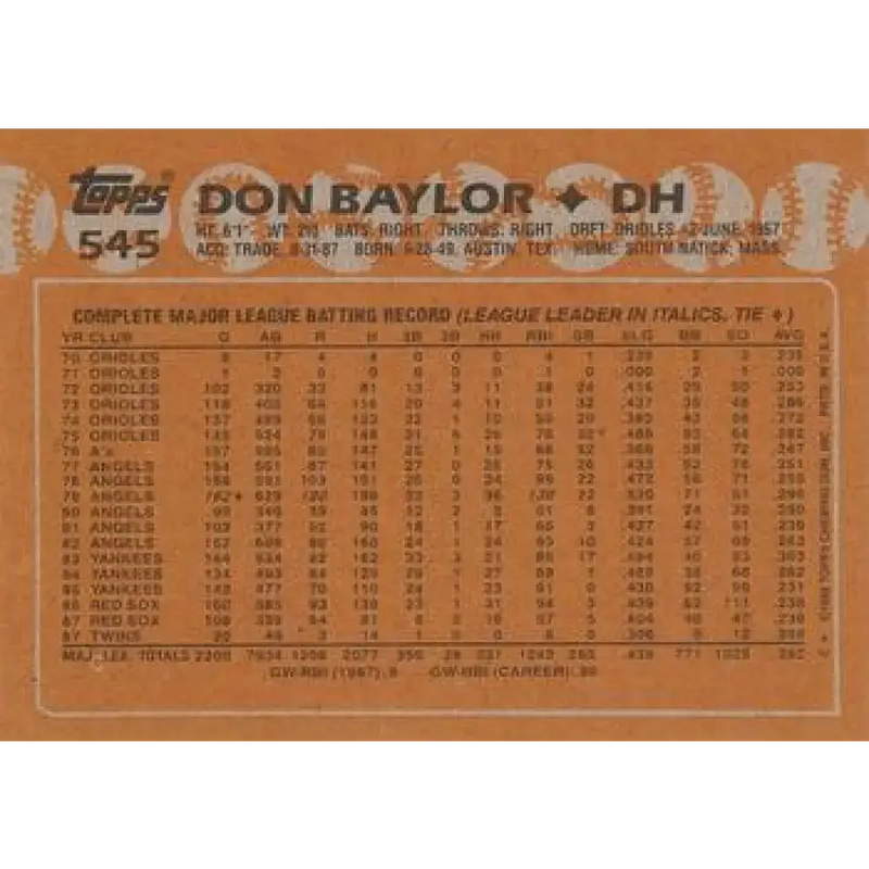 1988 Topps #545 Don Baylor NM-MT Minnesota Twins Baseball Card - Baseball Card Single