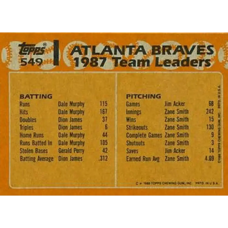 1988 Topps #549 Albert Hall/Dale Murphy/Ken Griffey Sr. NM-MT Atlanta Braves Baseball Card - Baseball Card Single