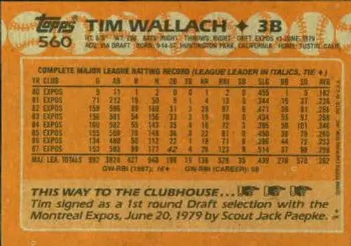 1988 Topps Tim Wallach baseball card back with original gloss and detailed stats