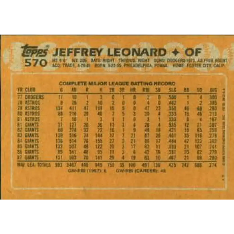 1988 Topps #570 Jeffrey Leonard NM-MT San Francisco Giants Baseball Card - Baseball Card Single