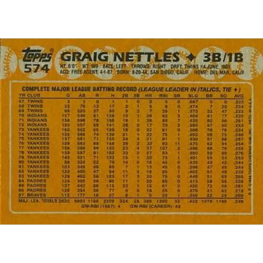 1988 Topps #574 Graig Nettles NM-MT Atlanta Braves Baseball Card - Baseball Card Single