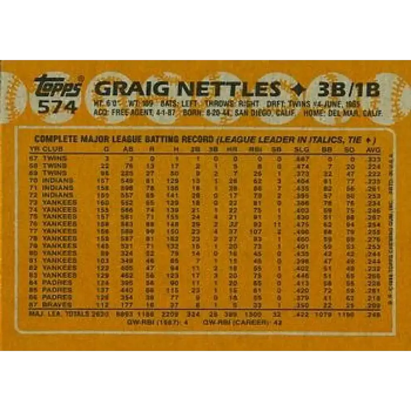 1988 Topps #574 Graig Nettles NM-MT Atlanta Braves Baseball Card - Baseball Card Single