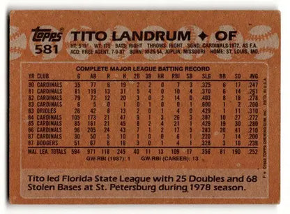 1988 Topps Tito Landrum baseball card with original gloss from Los Angeles Dodgers team