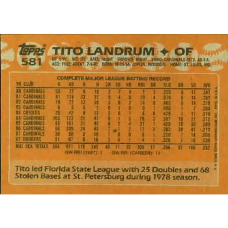 1988 Topps #581 Tito Landrum NM-MT Los Angeles Dodgers Baseball Card - Baseball Card Single
