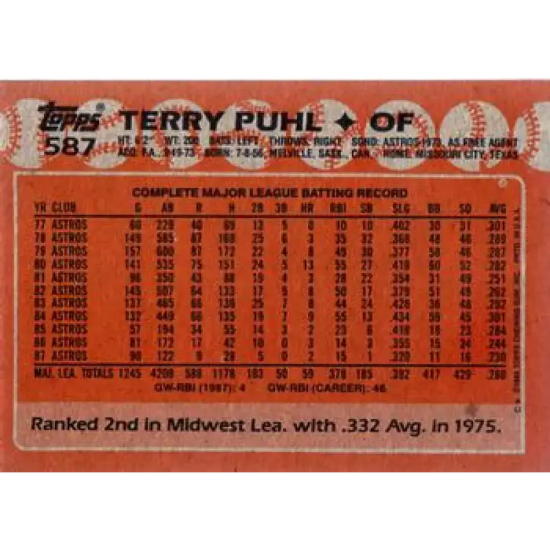 1988 Topps #587 Terry Puhl NM-MT Houston Astros Baseball Card - Baseball Card Single