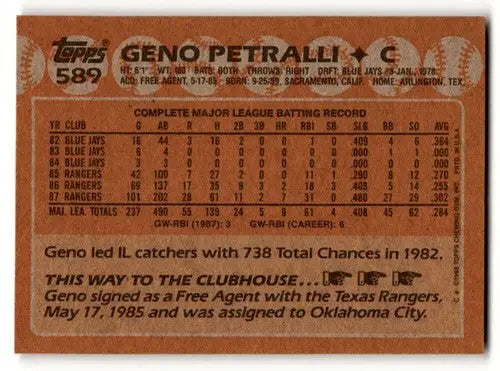 Back of 1988 Topps Geno Petralli Texas Rangers baseball card showing original gloss