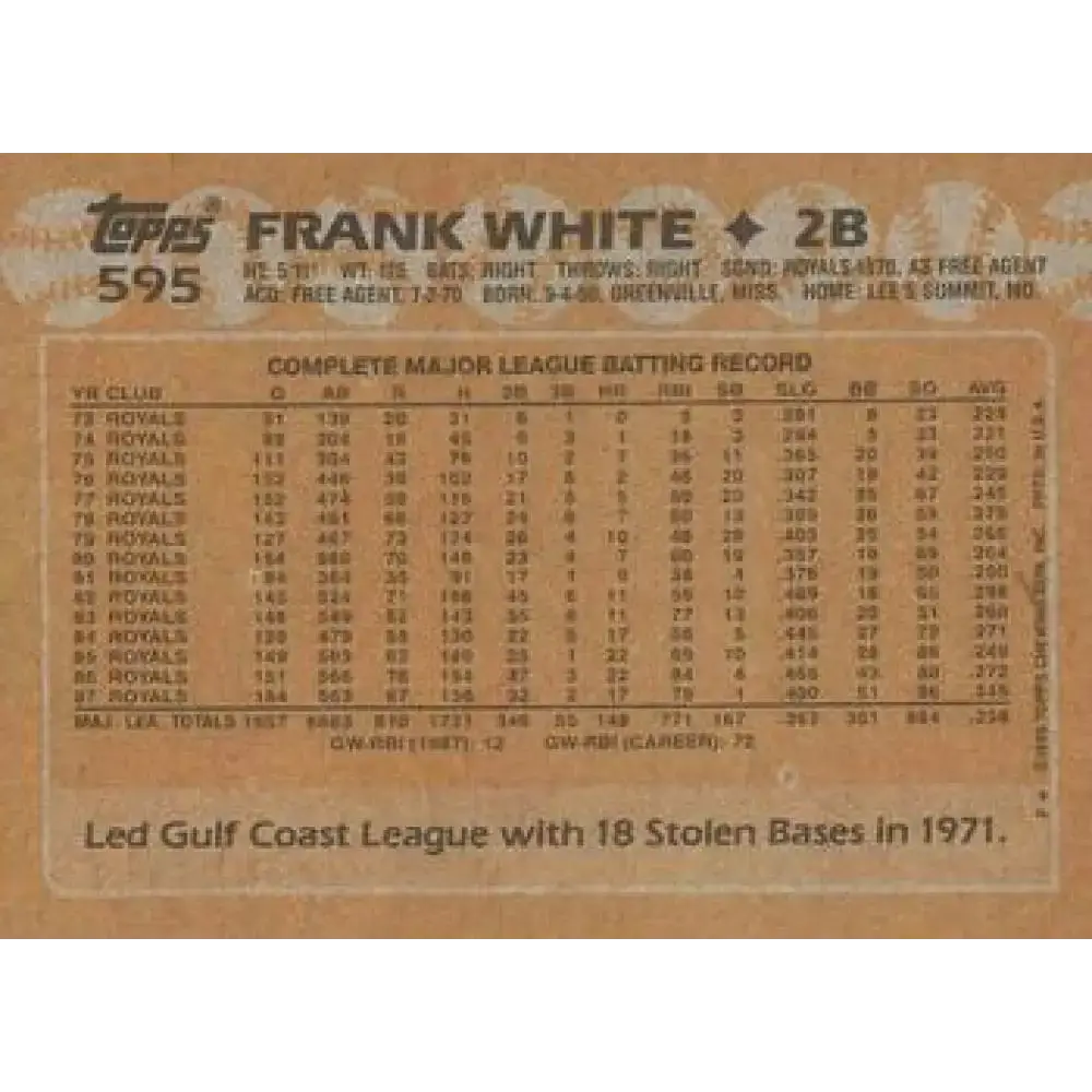 1988 Topps #595 Frank White NM-MT Kansas City Royals Baseball Card - Baseball Card Single