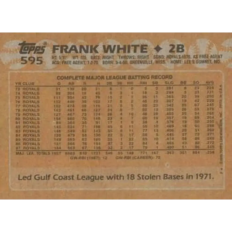 1988 Topps #595 Frank White NM-MT Kansas City Royals Baseball Card - Baseball Card Single
