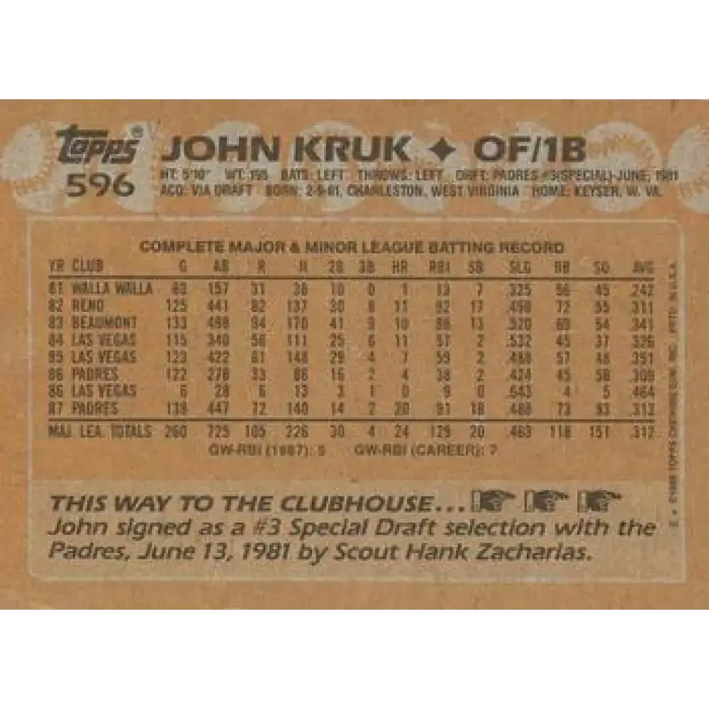 1988 Topps #596 John Kruk NM-MT San Diego Padres Baseball Card - Baseball Card Single
