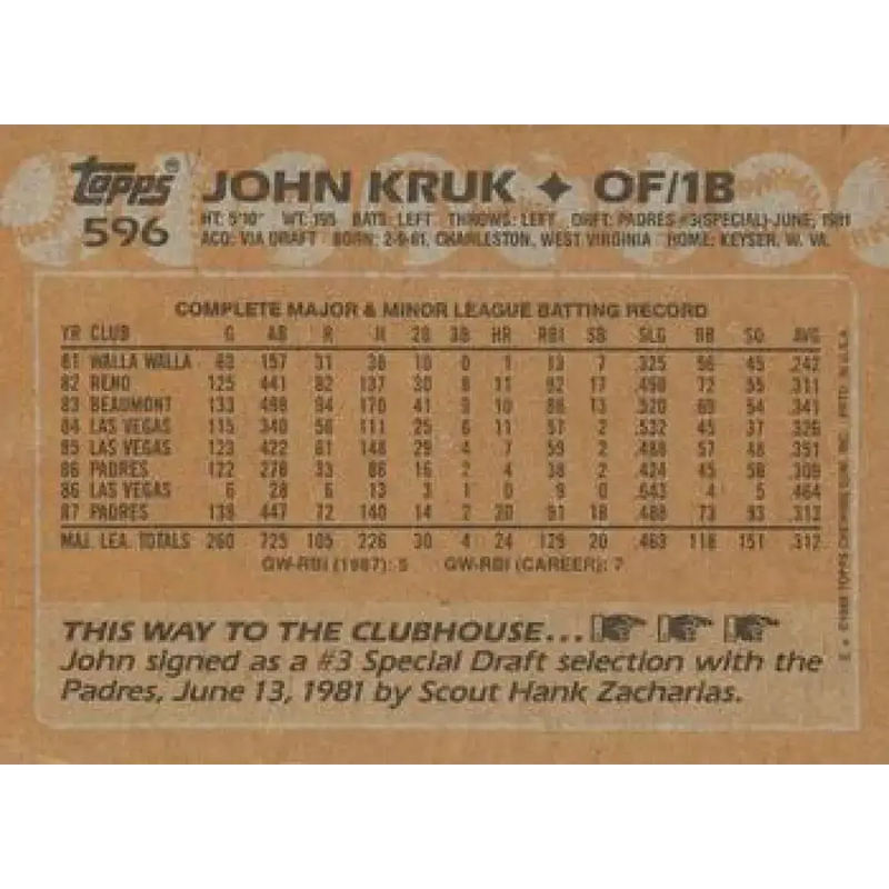 1988 Topps #596 John Kruk NM-MT San Diego Padres Baseball Card - Baseball Card Single