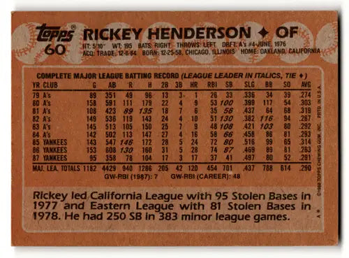 1988 Topps #60 Rickey Henderson EX/NM Yankees ID:63971 - Baseball Card Single