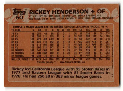 1988 Topps #60 Rickey Henderson EX/NM Yankees ID:63971 - Collectible Trading Cards
