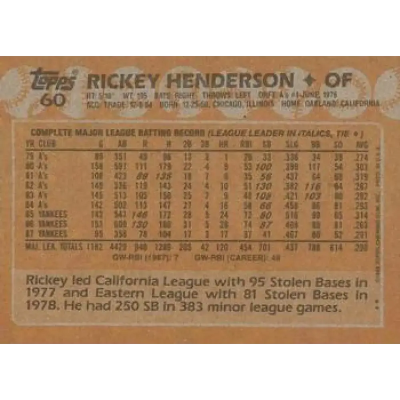 1988 Topps #60 Rickey Henderson NM-MT New York Yankees Baseball Card - Baseball Card Single