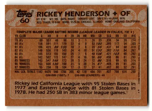 1988 Topps #60 Rickey Henderson NM Near Mint Yankees ID:63954 - Baseball Card Single