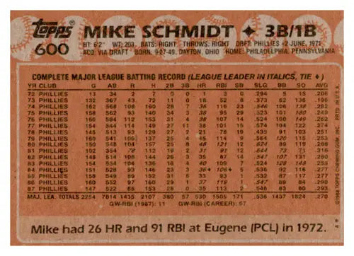 Original gloss baseball card featuring Mike Schmidt statistics from 1988 Topps #600