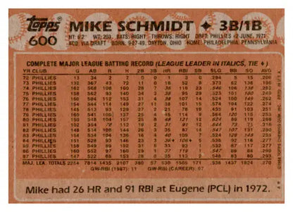 Original gloss baseball card featuring Mike Schmidt statistics from 1988 Topps #600