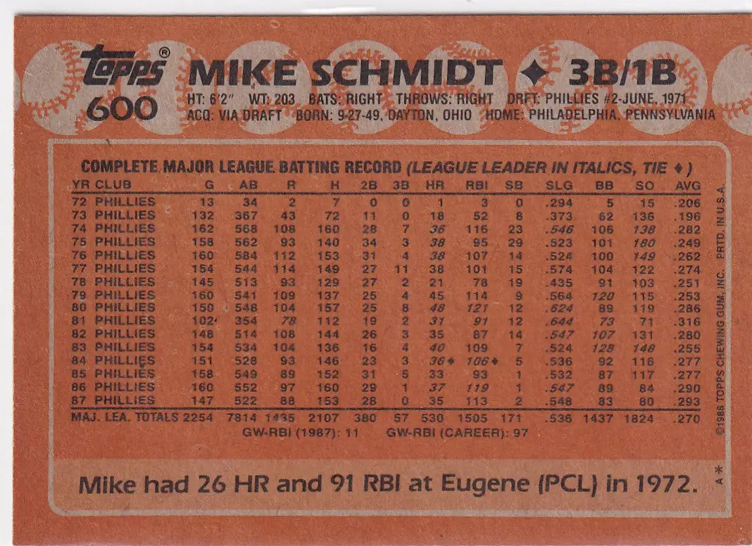 1988 TOPPS #600 MIKE SCHMIDT- PHILADELPHIA PHILLIES