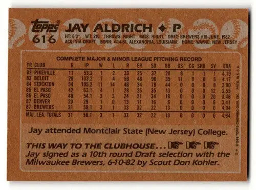 Back of 1988 Topps Jay Aldrich Milwaukee Brewers baseball card showing player info