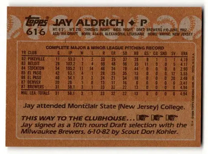 Back of 1988 Topps Jay Aldrich Milwaukee Brewers baseball card showing player info