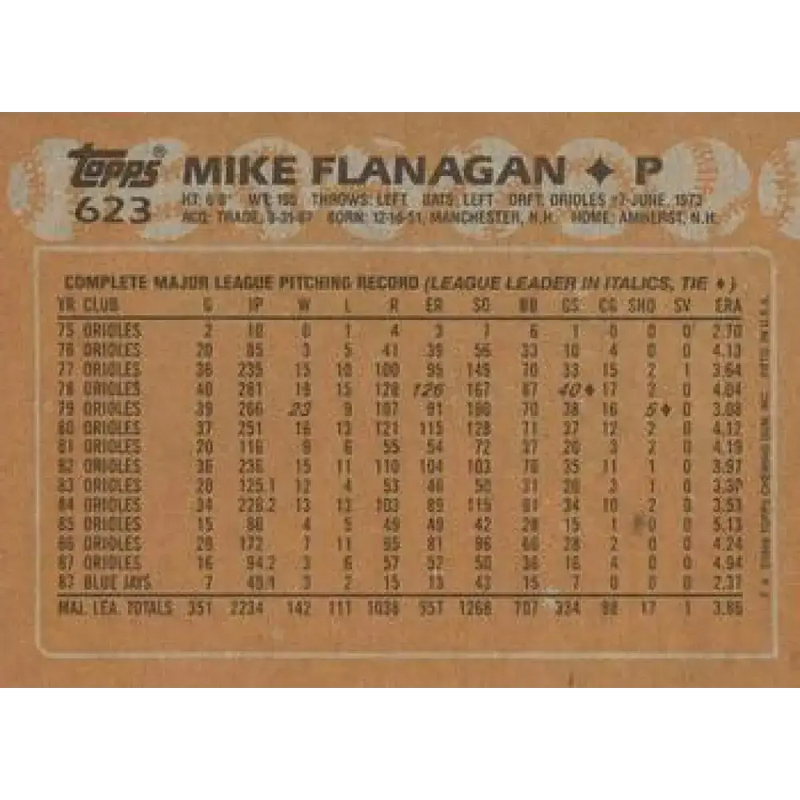 1988 Topps #623 Mike Flanagan NM-MT Toronto Blue Jays Baseball Card - Baseball Card Single