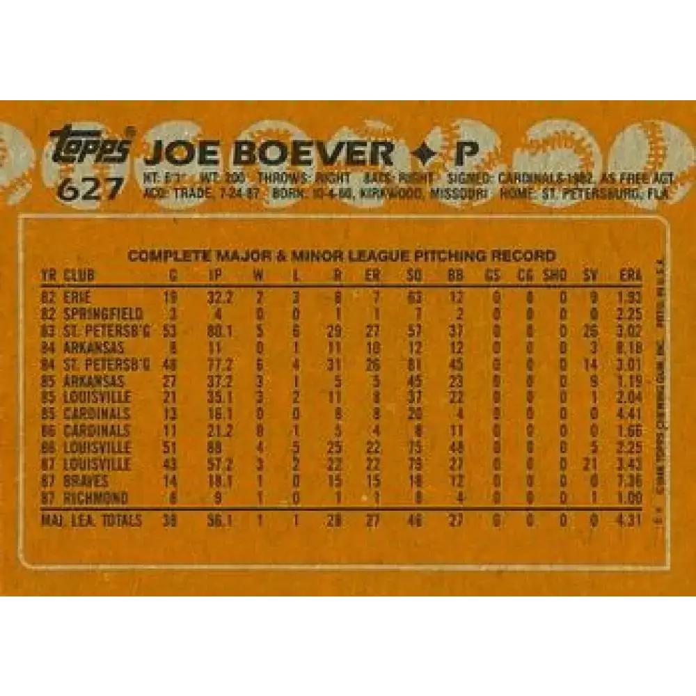 1988 Topps #627 Joe Boever NM-MT RC Rookie Atlanta Braves Baseball Card - Baseball Card Single