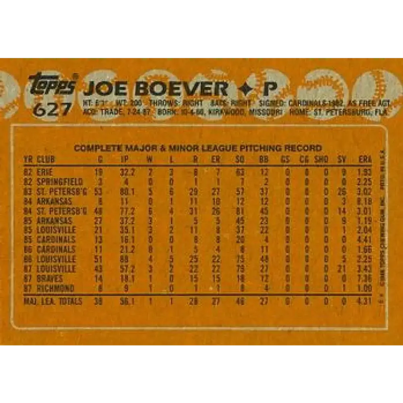 1988 Topps #627 Joe Boever NM-MT RC Rookie Atlanta Braves Baseball Card - Baseball Card Single