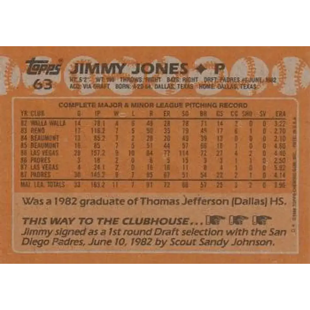 1988 Topps #63 Jimmy Jones NM-MT San Diego Padres Baseball Card - Baseball Card Single
