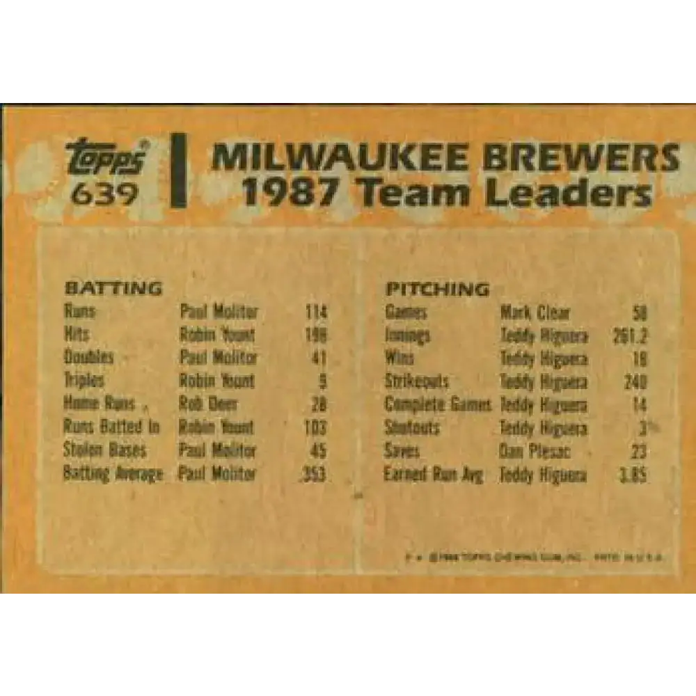 1988 Topps #639 Brewers Team Leaders NM-MT Milwaukee Brewers Baseball Card - Baseball Card Single