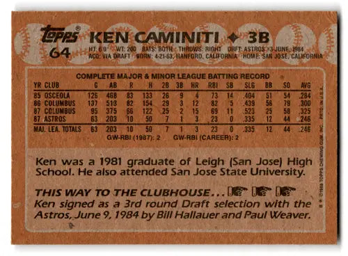 Original gloss Ken Caminiti baseball card 1988 Topps EX excellent RC rookie Astros