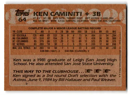 Original gloss Ken Caminiti baseball card 1988 Topps EX excellent RC rookie Astros
