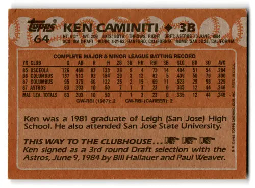 1988 Topps #64 Ken Caminiti EX Excellent RC Rookie Astros ID:71734 - Baseball Card Single