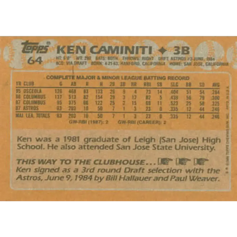 1988 Topps #64 Ken Caminiti NM-MT RC Rookie Houston Astros Baseball Card - Baseball Card Single