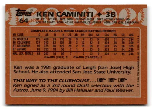 1988 Topps Ken Caminiti baseball card with original gloss NM near mint RC rookie
