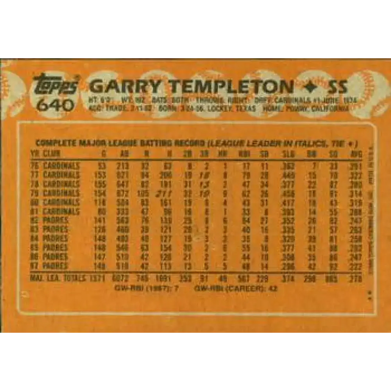 1988 Topps #640 Garry Templeton NM-MT San Diego Padres Baseball Card - Baseball Card Single