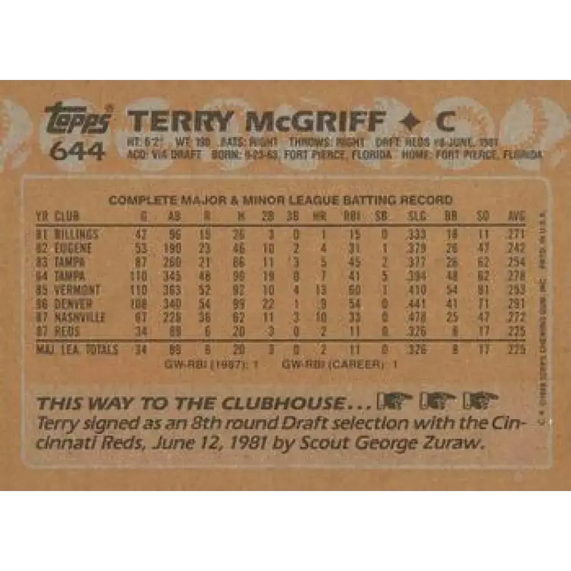 1988 Topps #644 Terry McGriff NM-MT Cincinnati Reds Baseball Card - Baseball Card Single