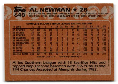 Vintage baseball trading card featuring 1988 Topps Al Newman NM-MT Twins ID 72652