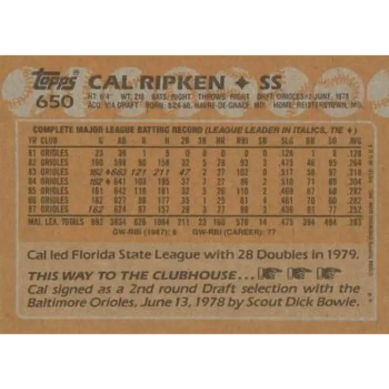 1988 Topps #650 Cal Ripken Jr. NM-MT Baltimore Orioles Baseball Card - Baseball Card Single