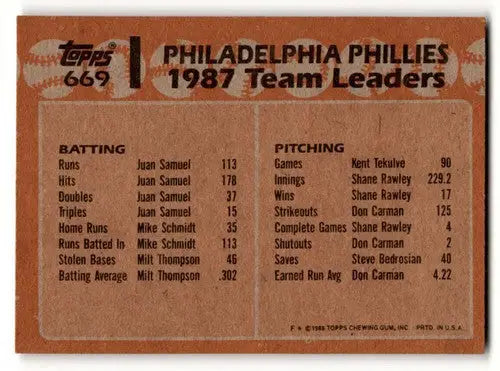 1988 Topps #669 Phillies Leaders TL Philadelphia Phillies Baseball C ID:59119 - Baseball Card Single
