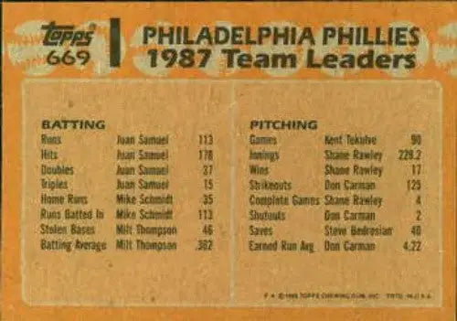 1987 Topps baseball card back with original gloss for Phillies team leaders featuring Simply Sandoval