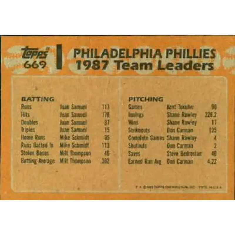 1988 Topps #669 Phillies Team Leaders NM-MT Philadelphia Phillies Baseball Card - Baseball Card Single
