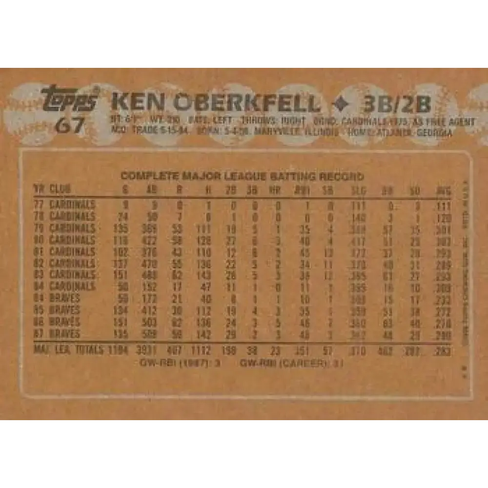 1988 Topps #67 Ken Oberkfell NM-MT Atlanta Braves Baseball Card - Baseball Card Single