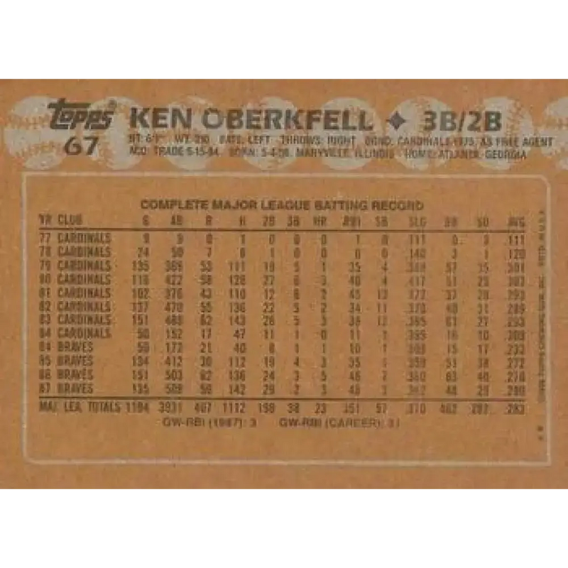 1988 Topps #67 Ken Oberkfell NM-MT Atlanta Braves Baseball Card - Baseball Card Single