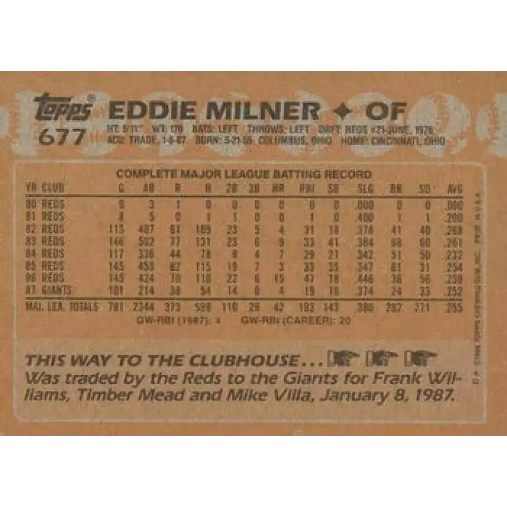 1988 Topps #677 Eddie Milner NM-MT San Francisco Giants Baseball Card - Baseball Card Single