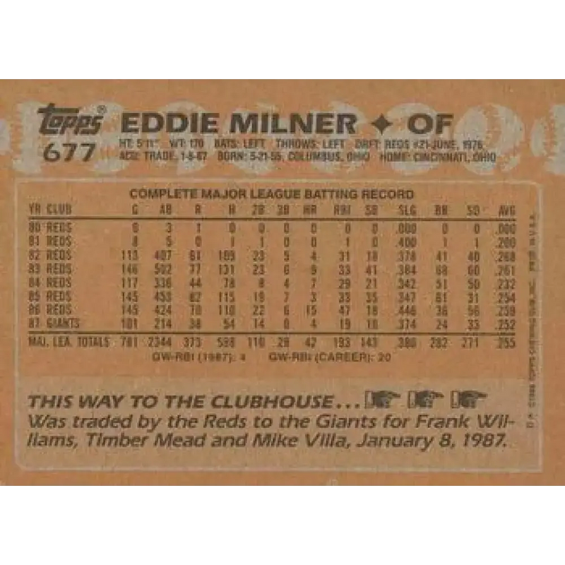 1988 Topps #677 Eddie Milner NM-MT San Francisco Giants Baseball Card - Baseball Card Single